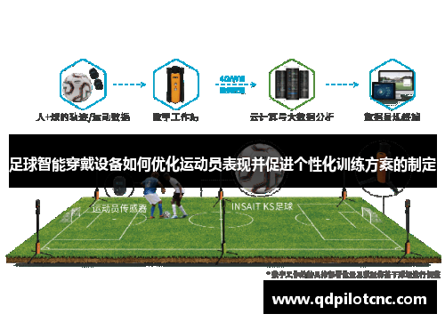 足球智能穿戴设备如何优化运动员表现并促进个性化训练方案的制定